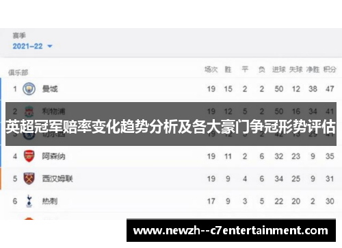 英超冠军赔率变化趋势分析及各大豪门争冠形势评估