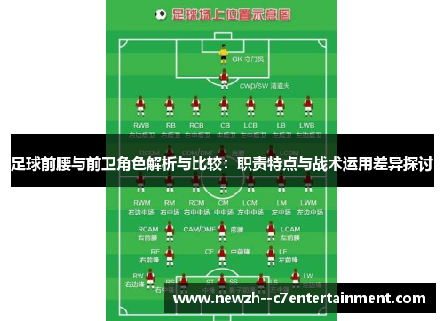 足球前腰与前卫角色解析与比较：职责特点与战术运用差异探讨