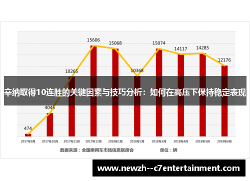 辛纳取得10连胜的关键因素与技巧分析：如何在高压下保持稳定表现