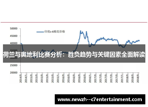 荷兰与奥地利比赛分析:胜负趋势与关键因素全面解读 荷兰与奥地利比赛分析:胜负趋势与关键因素全面解读