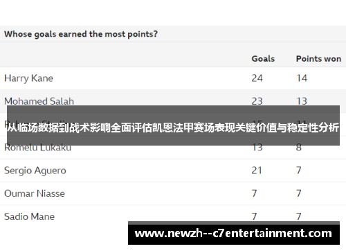 从临场数据到战术影响全面评估凯恩法甲赛场表现关键价值与稳定性分析