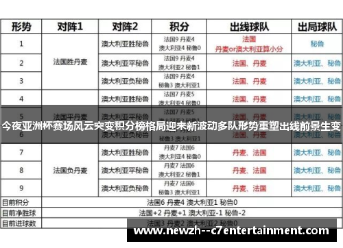 今夜亚洲杯赛场风云突变积分榜格局迎来新波动多队形势重塑出线前景生变