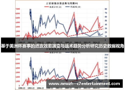 基于美洲杯赛事的进攻效率演变与战术趋势分析研究历史数据视角