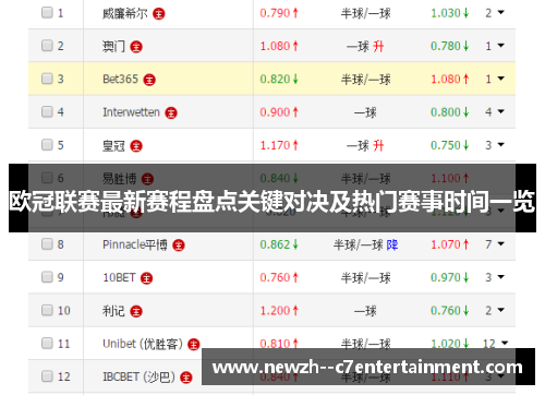 欧冠联赛最新赛程盘点关键对决及热门赛事时间一览