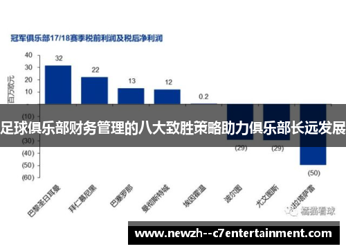 足球俱乐部财务管理的八大致胜策略助力俱乐部长远发展