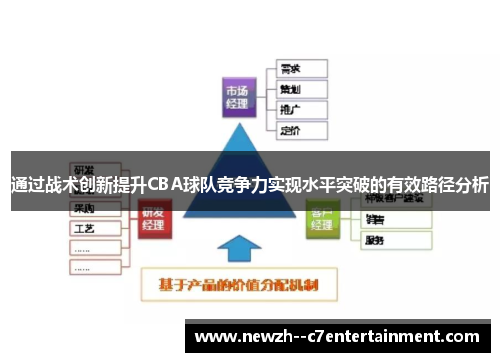 通过战术创新提升CBA球队竞争力实现水平突破的有效路径分析