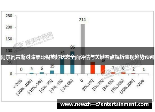 阿尔瓦雷斯对阵莱比锡英超状态全面评估与关键看点解析表现趋势预判