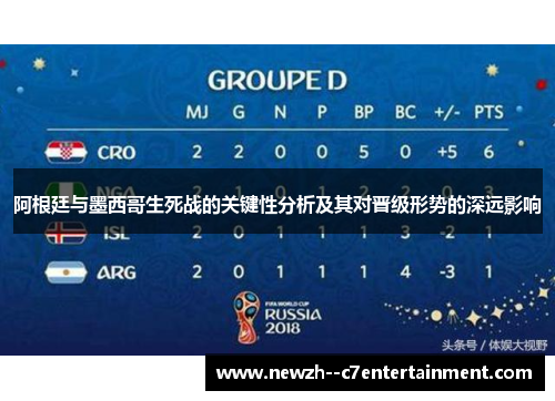 阿根廷与墨西哥生死战的关键性分析及其对晋级形势的深远影响