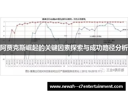 阿贾克斯崛起的关键因素探索与成功路径分析