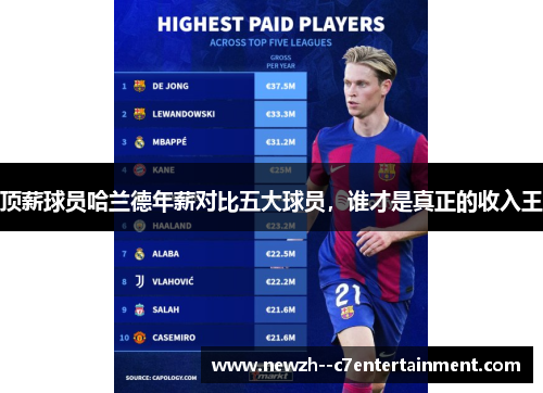 顶薪球员哈兰德年薪对比五大球员，谁才是真正的收入王